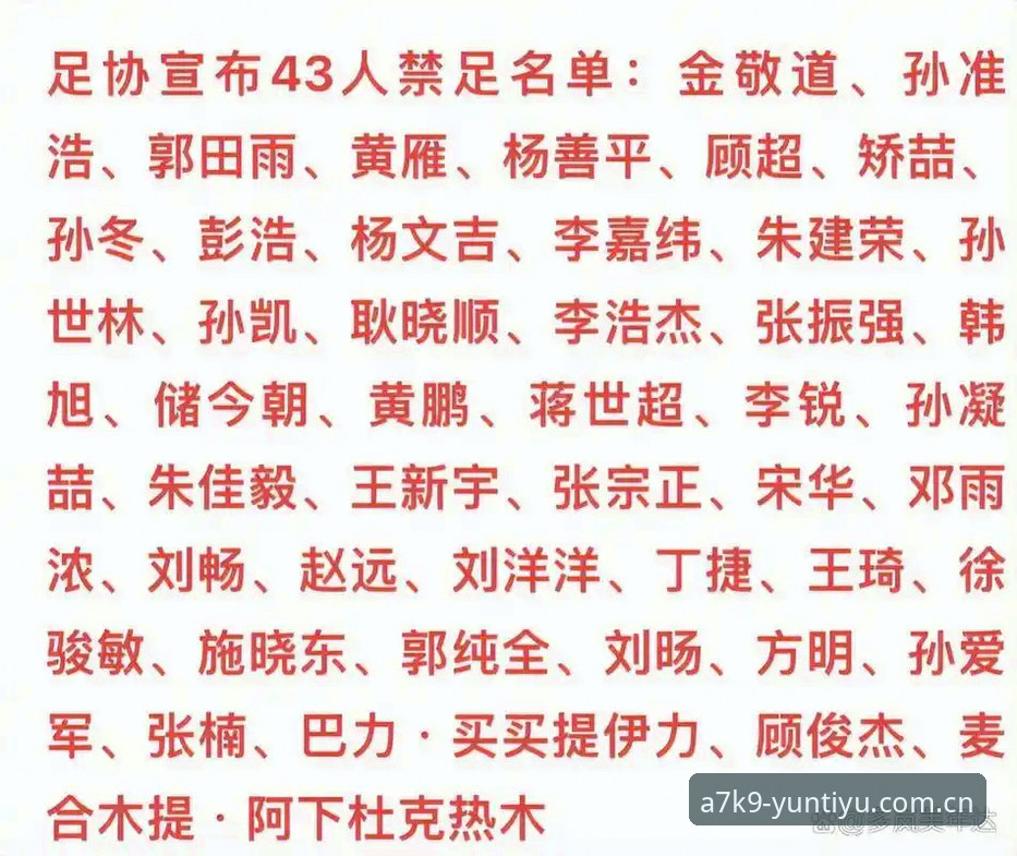 足协第三批禁足名单深度评测：云体育官网 v2.0.0 的信息核验实验